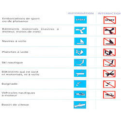 Pictogramme pour bouée